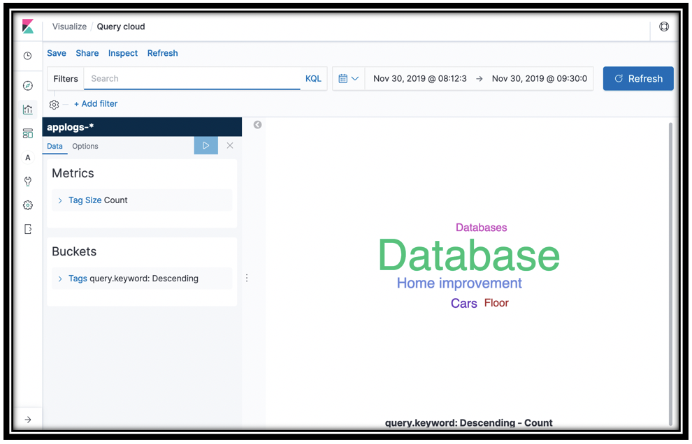 Kibana tag cloud visualization with search query words